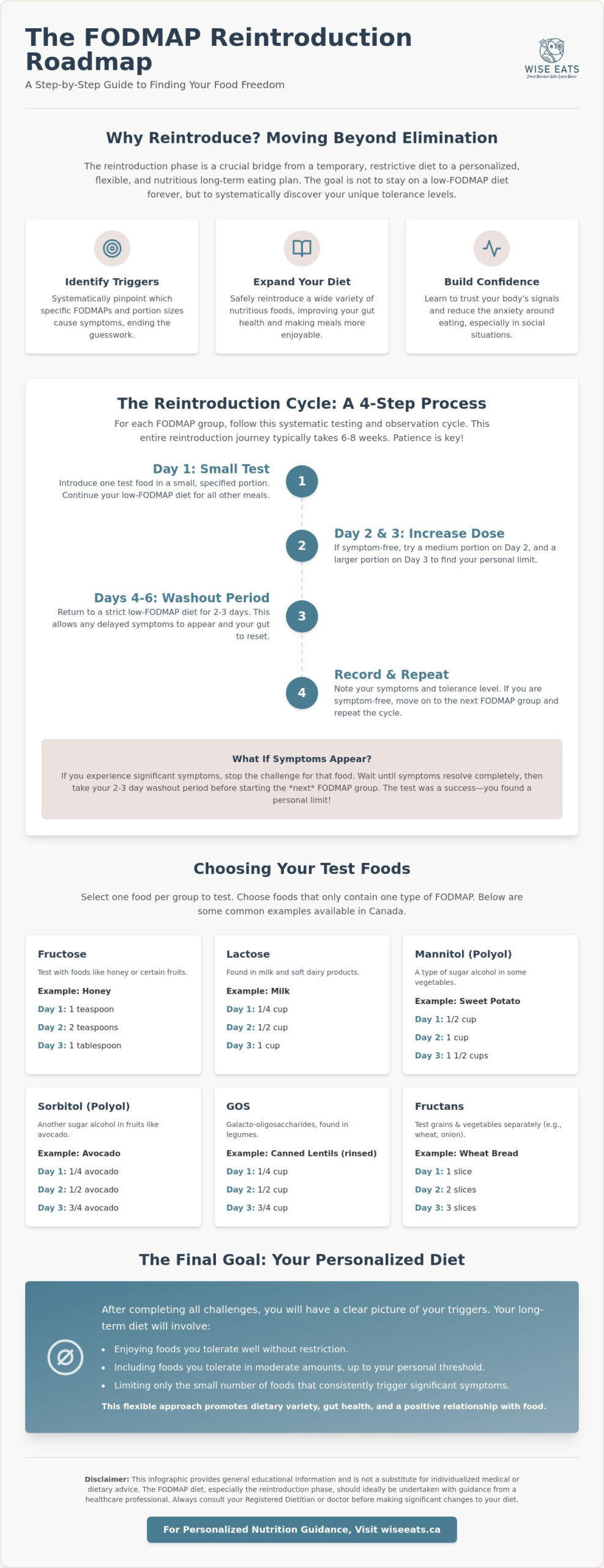 How to Do a FODMAP Reintroduction Phase: A Compassionate Guide to Finding Your Food Triggers