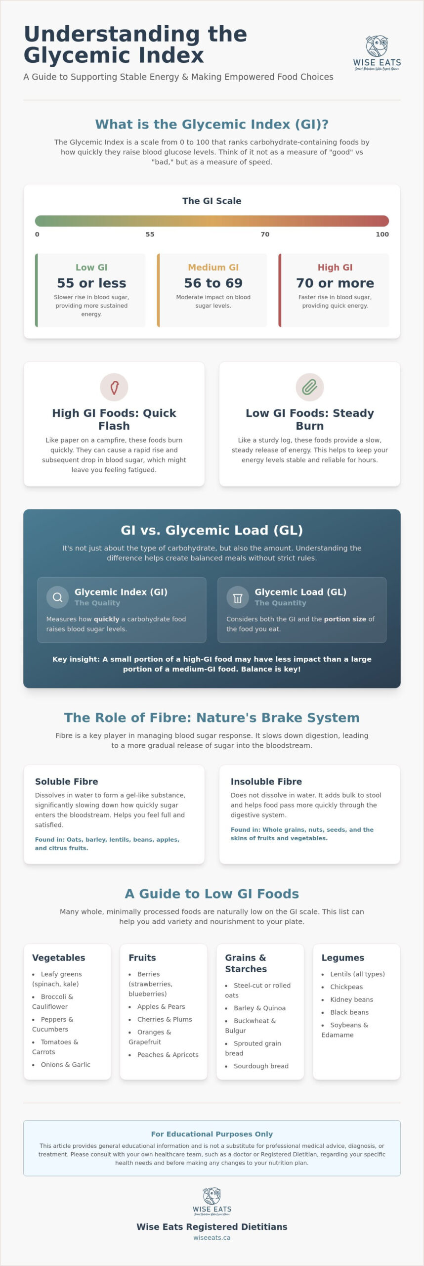 Low Glycemic Index Foods List: A Compassionate Guide to Blood Sugar Stability