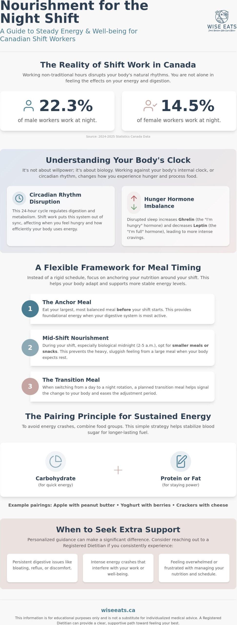 Nutrition for Shift Workers in Canada: A Resource Guide for Energy and Well-being