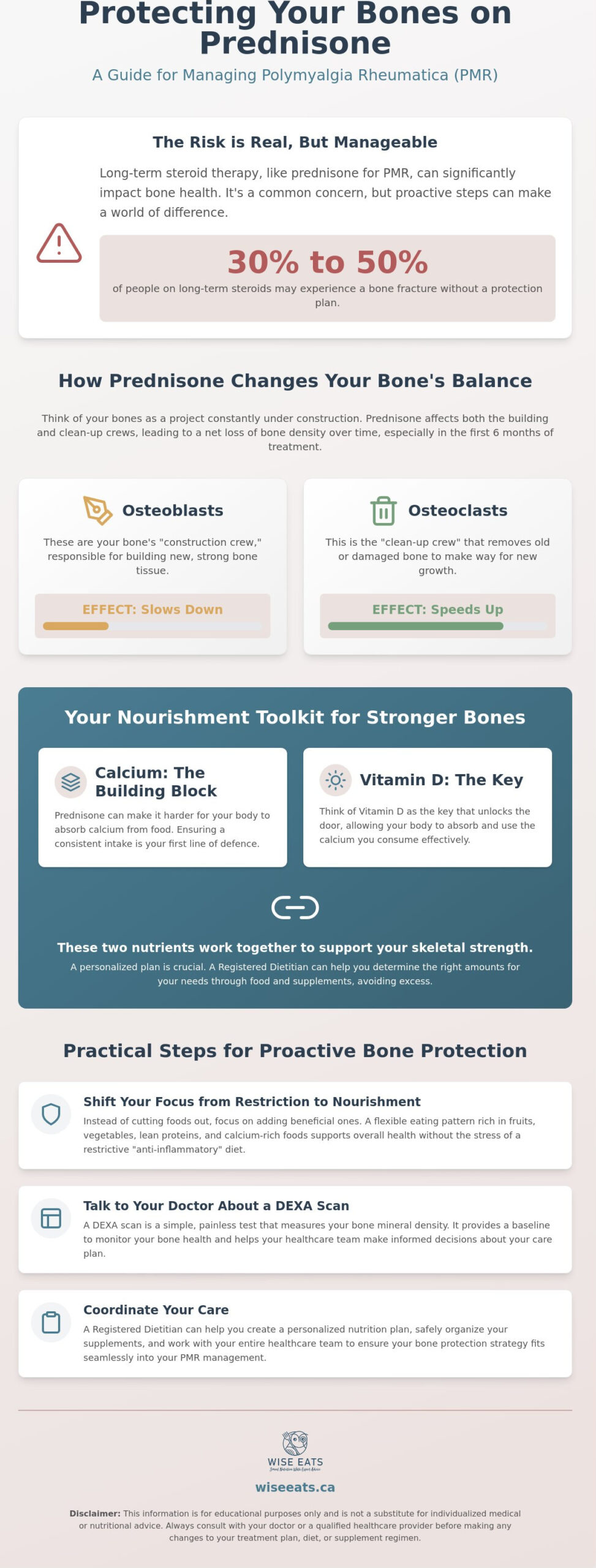 Protecting Bone Health with PMR and Prednisone