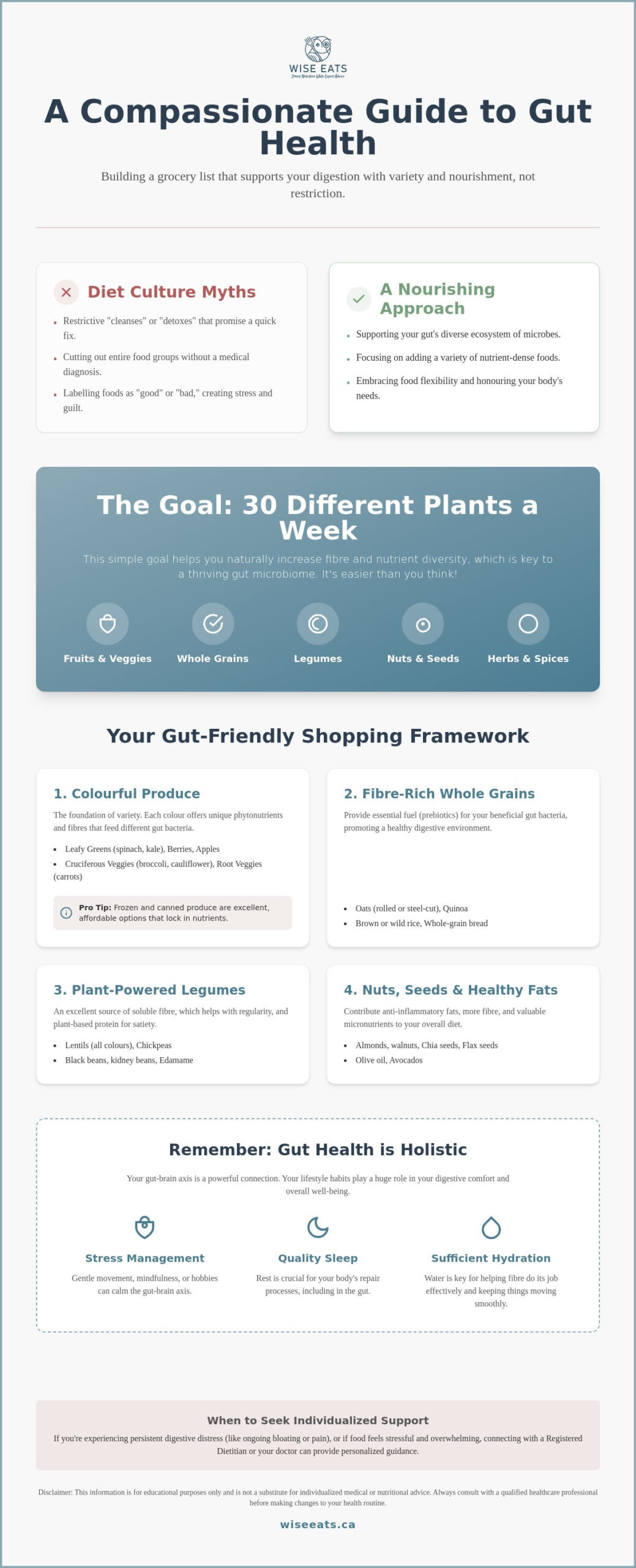 The Ultimate Grocery List for Gut Health: A Weight-Inclusive Guide